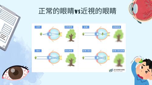 護眼好習慣 清晰每一天