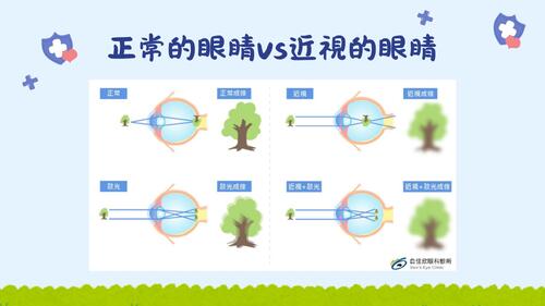愛護眼睛