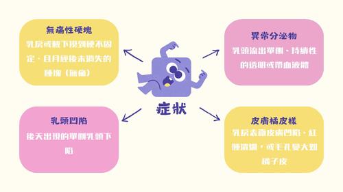 乳你隨行 健康先行