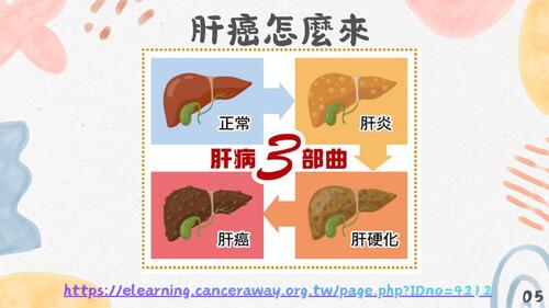 守護心肝，照顧不甘苦