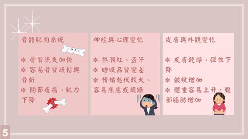 更年期 的複本