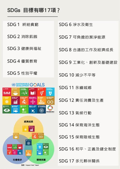 永續城鄉-戀戀台灣 台北 永續城鄉-戀戀台灣 台北