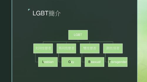 lgbt所帶來的變化及影響