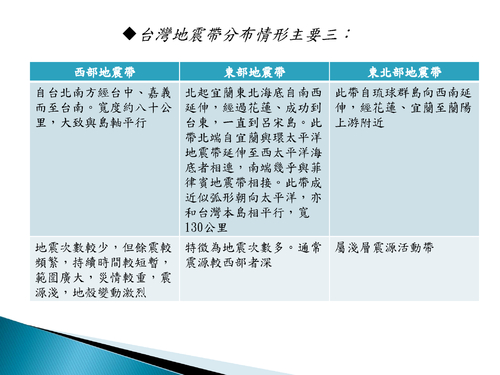 213班31,32,44,45台灣的地震