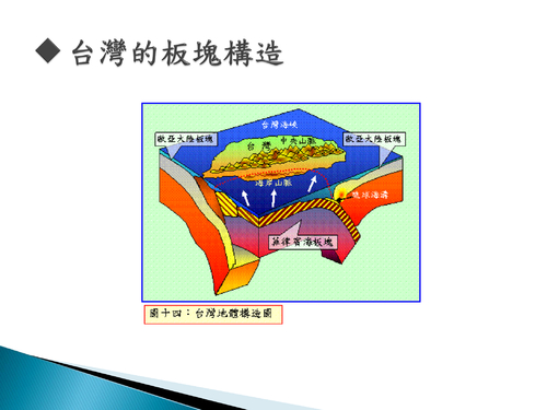 213班31,32,44,45台灣的地震