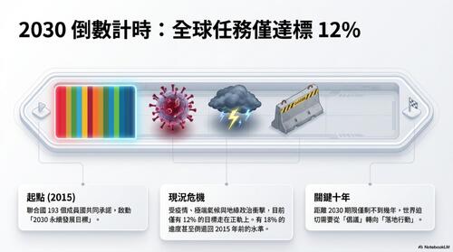 sdgs_永續實踐藍圖
