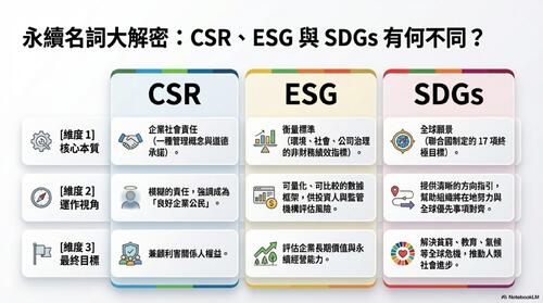 sdgs_永續實踐藍圖