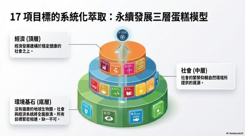 sdgs_永續實踐藍圖