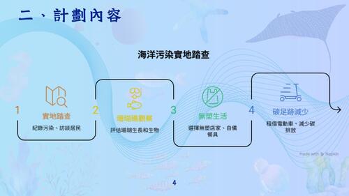 海洋在哭 海洋在哭